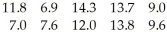 <strong>The football coach at a university randomly selected ten players and timed how long each player took to perform a certain drill.The times (in minutes)were: Determine a 95% confidence interval for the mean time for all players.</strong> A)(12.57,12.67) B)(8.57,12.57) C)(8.57,12.67) D)(8.47,12.67) E)(8.47,12.57)