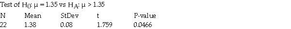 Concerned about the high price of gas,you conduct a hypothesis test to determine if the cost of gas in your area has risen above $1.35 per litre.Use the provided computer output to draw a conclusion about the price of gas at a significance level of 0.05.   A) Fail to reject the null- there is evidence that the average gas price has exceeded $1.35 per litre in your area. B) Reject the null- there is evidence that the average gas price has exceeded $1.35 per litre in your area. C) Fail to reject the null- there is not evidence that the average gas price has exceeded $1.35 per litre in your area. D) Reject the null- there is not evidence that the average gas price has exceeded $1.35 per litre in your area. E) There is insufficient information to draw a conclusion.