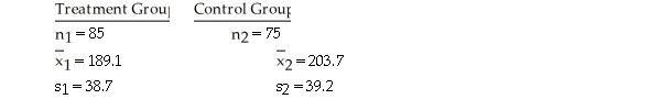 <strong>A researcher wishes to determine whether people with high blood pressure can reduce their blood pressure by following a particular diet.Use the sample data below to construct a 99% confidence interval for - ,where y and y represent the population means for the treatment group and the control group,respectively. </strong> A)(-1.5,30.7) B)(-1.3,30.5) C)(-29.0,-0.2) D)(-26.8,-2.4) E)(-30.7,1.5)