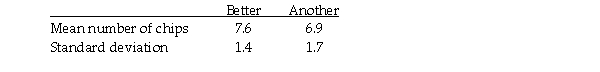 The Better Cookie Company claims its chocolate chip cookies have more chips than another chocolate chip cookie.120 Better Cookies and 100 of the other type of cookie were randomly selected and the number of chips in each cookie was recorded.The results are as follows. At the 2% level of significance,test the claim that the population of Better Cookies has a higher mean number of chips.