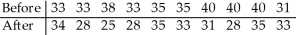 Ten different families are tested for the number of litres of water a week they use before and after viewing a conservation video.Do the data suggest that the mean amount after the viewing differs from the mean amount before the viewing? Perform a paired t-test at the 5% significance level.  <div style=padding-top: 35px> 