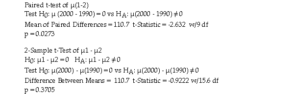 The violent crime rate (number of violent crimes per 100,000 residents)is investigated for ten Canadian cities for the years 1990 and 2000 to see if there has been a change.Shown below is software output for two possible tests.   Which of these tests is appropriate for these data? Explain.Using the test you select,state your conclusion.<div style=padding-top: 35px> 