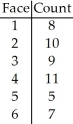 A die,suspected of being unfair,was rolled 50 times.The number of times each face appeared was recorded in the following table.   A) Homogeneity B) Goodness-of-fit C) Independence