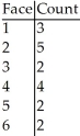 Suspecting that a die may be unfair,you want to investigate.To check,you roll it 18 times,recording the number of times each face appears.   If the die is fair,how many times would you expect each face to show? A) 2 B) 6 C) 3 D) 4 E) 1