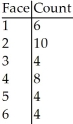 Suspecting that a die may be unfair,you want to investigate.To check,you roll it 36 times,recording the number of times each face appears.   To see if these results are unusual,will you test goodness-of-fit,homogeneity,or independence? A) Independence B) Goodness-of-fit C) Homogeneity