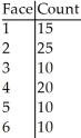 Suspecting that a die may be unfair,you want to investigate.To check,you roll it 90 times,recording the number of times each face appears.   State your hypotheses. A)    : The die is not fair.   : The die is fair (all faces have p = 1/6) . B)    : .The die is not fair.   : The die is fair (all faces have p = 1/2) . C)    : The die is fair (all faces have p = 1/6) .   : The die is not fair. D)    : The die is fair (all faces have p = 1/3) .   : The die is not fair. E)    : .The die is not fair.   : The die is fair (all faces have p = 1/3) .