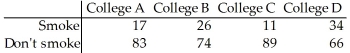 A researcher wishes to test whether the proportion of college students who smoke is the same in four different colleges.She randomly selects 100 students from each college and records the number that smoke.The results are shown below.    Are the proportions of students smoking the same for all four colleges? Use a 1% level of significance.