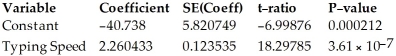The reading speeds (in tens of words per minute) and typing speeds (in words per minute) of nine randomly selected secretaries were recorded. Dependent variable is: Reading speed R-squared = 97.9521% S = 2.094847 with 9 - 2 = 7 degrees of freedom   A) Reading speed = -40.738 + 2.260433 × Typing speed;We estimate that the reading speeds for these secretaries increase about 2.260433 words per minute for each 10 word per minute increase in their typing speed. B) Typing speed = -40.738 × Reading speed + 2.260433;We estimate that the typing speeds for these secretaries increase about 2.260433 words per minute for each 10 word per minute increase in their reading speed. C) Reading speed = -40.738 + 2.260433 × Typing speed;We estimate that the reading speeds for these secretaries increase about 22.60433 words per minute for each 1 word per minute increase in their typing speed. D) Typing speed = -40.738 + 2.260433 × Reading speed;We estimate that the typing speeds for these secretaries decrease about 40.738 words per minute for each 10 word per minute increase in their reading speed. E) Typing speed = -40.738 × Reading speed + 2.260433;We estimate that the typing speeds for these secretaries decrease about 40.738 words per minute for each 10 word per minute increase in their reading speed.