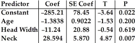 Use the following computer data,which refers to bear measurements,to answer the question. Dependent variable is Weight S = 32.49 R-Sq = 96.9% R-Sq (adj) = 94.6%    Analysis of Variance   -Write the equation of the regression model. A) Weight = -285.21 - 1.3838 Age - 11.24 Head Width + 28.594 Neck B) Weight = 78.45 - 0.9022 Age - 20.88 Head Width + 5.870 Neck C) Weight = 132425- 44142 Age - 41.81 Head Width + 0.002 Neck D) Weight = -285.21 + 78.45 Age - 3.64 Head Width + 0.022 Neck E) Weight = -3.64 - 1.53 Age - 0.54 Head Width + 4.87 Neck