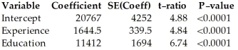 A company hired 25 employees for various positions.After the candidates were chosen,they wanted to see what the relationship of starting salary was based on years of experience and education level.They assign a 0,1,2,or 3 for high school diploma,bachelor's degree,master's degree,or a doctorate,respectively.The regression model looks like this: Dependent variable is: Salary R-squared = 69.6% R-squared (adjusted)= 66.9% s = 7889 with 25 - 3 = 22 degrees of freedom Here are histograms of the leverage and Studentized residuals for the regression model: The 14th employee who was hired is highlighted in both displays.Do you think this employee is an influential case?