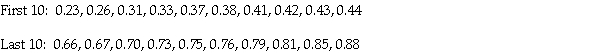 <strong>A random sample of 50 adult men in Toronto were randomly selected in order to investigate the correlation between their heights and weights.In order to compute a bootstrap confidence interval for the difference in population means,280 subsequent bootstrap samples were taken and the resulting values of the sample correlation were are ordered from lowest to highest.The first 10 and last 10 ordered values of sample correlation are given below: Use the percentile method to compute a 95% bootstrap confidence interval for the true correlation between the heights and weights of adult men in Toronto.</strong> A)(0.23,0.88) B)(0.37,0.76) C)(0.42,0.70) D)(0.41,0.73) E)(0.26,0.85)