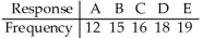 Test the claim that the responses occur with percentages of 15%,20%,25%,25%,and 15% respectively.Use a 10% level of significance.  <div style=padding-top: 35px> 