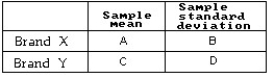 <strong>130 Brand X oil filters and 93 Brand Y oil filters were tested for milligrams of residue,with the following results.Find a 95% confidence interval for   -   .   A = 4.3 B = 0.13 C = 5.7 D = 0.11</strong> A)(-1.44,1.43) B)(-1.43,-1.37) C)(-1.44,-1.36) D)(0.97,1.83) E)(1.37,1.43) <div style=padding-top: 35px> 