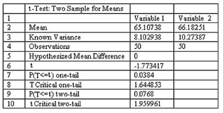 When testing the difference between the means of a treatment group and a placebo group,the computer display below is obtained.Using a 0.05 significance level,is there sufficient evidence to support the claim that the treatment group (variable 1)represents a population whose mean is different from the mean for the untreated population? Explain.  <div style=padding-top: 35px> 