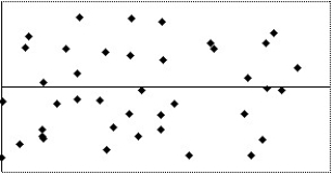Which of the following scatterplots of residuals suggests that a linear model may not be applicable?  I    II    III    IV   A) I B) II,III C) IV D) I,IV E) None of the above
