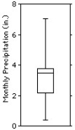  The normal monthly precipitation (in inches) for August is listed for 20 different cities in Canada.  \begin{array} { l l l l l } 0.4 & 1.0 & 1.5 & 1.6 & 2.0 \end{array}   \begin{array} { l l l l l } 2.2 & 2.4 & 2.7 & 3.4 & 3.4 \end{array}   \begin{array} { l l l l l } 3.5 & 3.6 & 3.6 & 3.7 & 3.7 \end{array}   \begin{array} { l l l l l } 3.9 & 4.1 & 4.2 & 4.2 & 7.0 \end{array}  Choose the boxplot that represents the given data.  I    II      III    IV    V    A) I B) II C) III D) IV E) V 