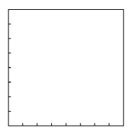  The following table gives the total sales (revenue)and profits for 8 retailers.  \begin{array} { l c c }  \hline \text { Company } & \begin{array} { c }  \text { Total Sales } \\ \text { (Millions of \$) } \end{array} & \begin{array} { c }  \text { Profits } \\ \text { (Millions of \$) } \end{array} \\ \hline \text { Adams } & 45.0 & 2.6 \\ \text { Brown } & 15.0 & 0.8 \\ \text { Clay } & 57.0 & 2.2 \\ \text { Donner } & 9.5 & 0.5 \\ \text { Esters } & 22.0 & 1.4 \\ \text { Framer } & 35.0 & 1.8 \\ \text { Gillies } & 64.0 & 3.0 \\ \text { Hays } & 27.5 & 0.9 \\ \hline \end{array}    