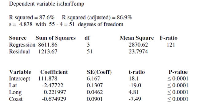 Here are data about the average January low temperature in cities in the United States, and factors that might allow us to predict temperature. The data, available for 55 cities, include: We will attempt to make a regression model to help account for mean January temperature and to understand the effects of the various predictors. At each step of the analysis you may assume that things learned earlier in the process are known. Units Note: The degrees of temperature, given here on the Fahrenheit scale, have only coincidental language relationship to the degrees of longitude and latitude. The geographic degrees are based on modeling the Earth as a sphere and dividing it up into 360 degrees for a full circle. Thus 180 degrees of longitude is halfway around the world from Greenwich, England (0°) and Latitude increases from 0 degrees at the Equator to 90 degrees of (North) latitude at the North Pole. It is possible that the distance that a city is from the ocean could affect its average January low temperature. Coast gives an approximate distance of each city from the East Coast or West Coast (whichever is nearer). Including it in the regression yields the following regression table: And here is a scatterplot of the residuals: