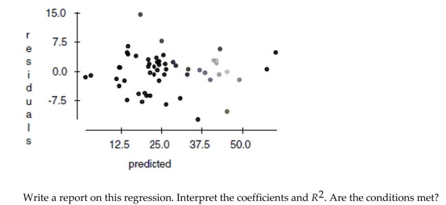 Here are data about the average January low temperature in cities in the United States, and factors that might allow us to predict temperature. The data, available for 55 cities, include: We will attempt to make a regression model to help account for mean January temperature and to understand the effects of the various predictors. At each step of the analysis you may assume that things learned earlier in the process are known. Units Note: The degrees of temperature, given here on the Fahrenheit scale, have only coincidental language relationship to the degrees of longitude and latitude. The geographic degrees are based on modeling the Earth as a sphere and dividing it up into 360 degrees for a full circle. Thus 180 degrees of longitude is halfway around the world from Greenwich, England (0°) and Latitude increases from 0 degrees at the Equator to 90 degrees of (North) latitude at the North Pole. It is possible that the distance that a city is from the ocean could affect its average January low temperature. Coast gives an approximate distance of each city from the East Coast or West Coast (whichever is nearer). Including it in the regression yields the following regression table: And here is a scatterplot of the residuals: