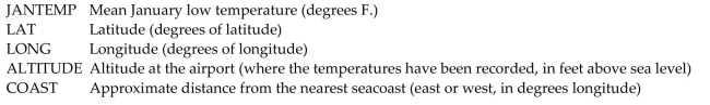  Here are data about the average January low temperature in cities in the United States, and factors that might allow us to predict temperature. The data, available for 55 cities, include:   We will attempt to make a regression model to help account for mean January temperature and to understand the effects of the various predictors. At each step of the analysis you may assume that things learned earlier in the process are known. Units Note: The  degrees  of temperature, given here on the Fahrenheit scale, have only coincidental language relationship to the  degrees  of longitude and latitude. The geographic  degrees  are based on modeling the Earth as a sphere and dividing it up into 360 degrees for a full circle. Thus 180 degrees of longitude is halfway around the world from Greenwich, England (0°) and Latitude increases from 0 degrees at the Equator to 90 degrees of (North) latitude at the North Pole.   -Here is the corresponding regression table: Dependent variable is: JanTemp  \mathrm { R }  squared  = 71.9 \% \quad \mathrm { R }  squared (adjusted)  = 71.3 \%   s = 7.222  with  55 - 2 = 53  degrees of freedom    \begin{array}{lllll} \text { Source } & \text { Sum of Squares } & \text { df } & \text { Mean Square } & \text { F-ratio } \\ \text { Regression } & 7061.32 & 1 & 7061.32 & 135 \\ \text { Residual } & 2764.21 & 53 & 52.1549 & \end{array}    \begin{array}{lllll} \text { Variable } & \text { Coefficient } & \text { SE(Coeff) } & \text { t-ratio } & \text { P-value } \\ \text { Intercept } & 108.805 & 7.146 & 15.2 & \leq 0.0001 \\ \text { Lat } & -2.11114 & 0.1814 & -11.6 & \leq 0.0001 \end{array}    Write a brief report based on this regression. Explain in words and numbers what this equation says about the relationship between average January low temperature and latitude. Discuss the R2 value and t-ratios. 