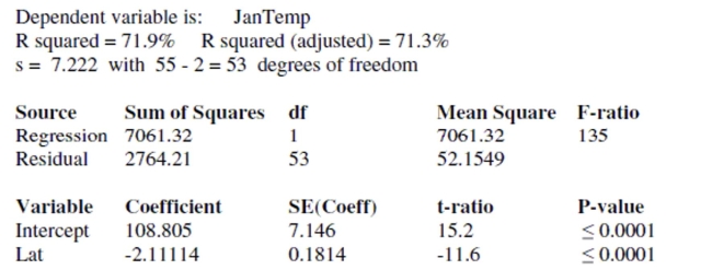 Here are data about the average January low temperature in cities in the United States, and factors that might allow us to predict temperature. The data, available for 55 cities, include: We will attempt to make a regression model to help account for mean January temperature and to understand the effects of the various predictors. At each step of the analysis you may assume that things learned earlier in the process are known. Units Note: The degrees of temperature, given here on the Fahrenheit scale, have only coincidental language relationship to the degrees of longitude and latitude. The geographic degrees are based on modeling the Earth as a sphere and dividing it up into 360 degrees for a full circle. Thus 180 degrees of longitude is halfway around the world from Greenwich, England (0°) and Latitude increases from 0 degrees at the Equator to 90 degrees of (North) latitude at the North Pole. Here is the corresponding regression table: Write a brief report based on this regression. Explain in words and numbers what this equation says about the relationship between average January low temperature and latitude. Discuss the R2 value and t-ratios.