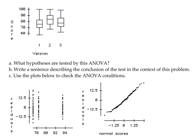 To discourage cheating, a professor makes three different versions of an exam. For the 105 students in her class, she makes 35 copies of each version. The 105 exams are randomly scrambled, and one copy is given to each student. After the exam, the professor is concerned that one version might have been easier than the others. She uses a one-way ANOVA to test whether the average score was different for the three versions. The ANOVA table and a boxplot of the results are below.