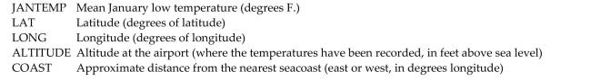  Here are data about the average January low temperature in cities in the United States, and factors that might allow us to predict temperature. The data, available for 55 cities, include:   We will attempt to make a regression model to help account for mean January temperature and to understand the effects of the various predictors. At each step of the analysis you may assume that things learned earlier in the process are known. Units Note: The  degrees  of temperature, given here on the Fahrenheit scale, have only coincidental language relationship to the  degrees  of longitude and latitude. The geographic  degrees  are based on modeling the Earth as a sphere and dividing it up into 360 degrees for a full circle. Thus 180 degrees of longitude is halfway around the world from Greenwich, England (0°) and Latitude increases from 0 degrees at the Equator to 90 degrees of (North) latitude at the North Pole.   -Now, consider longitude. Should the longitude of a city have an influence on average January low temperature? Here is the regression: Dependent variable is: JanTemp R squared  = 0.1 \% \quad  R squared (adjusted)  = - 1.8 \%   s = 13.61  with  55 - 2 = 53  degrees of freedom  \begin{array} { l l l l l } \text { Source } & \text { Sum of Squares } & \text { df } & \text { Mean Square } & \text { F-ratio } \\ \text { Regression } & 8.34647 & 1 & 8.34647 & 0.045 \\ \text { Residual } & 9817.18 & 53 & 185.230 & \\ & & & & \\ \text { Variable } & \text { Coefficient } & \text { SE(Coeff) } & \text { t-ratio } & \text { P-value } \\ \text { Intercept } & 24.0487 & 11.40 & 2.11 & 0.0396 \\ \text { Long } & 0.026186 & 0.1234 & 0.212 & 0.8327 \end{array}   Test the null hypothesis that the true coefficient of Long is zero in this regression. State the null and alternative hypotheses and indicate your procedure and conclusion. 