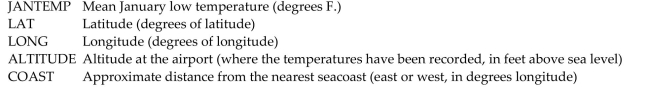  Here are data about the average January low temperature in cities in the United States, and factors that might allow us to predict temperature. The data, available for 55 cities, include:   We will attempt to make a regression model to help account for mean January temperature and to understand the effects of the various predictors. At each step of the analysis you may assume that things learned earlier in the process are known. Units Note: The  degrees  of temperature, given here on the Fahrenheit scale, have only coincidental language relationship to the  degrees  of longitude and latitude. The geographic  degrees  are based on modeling the Earth as a sphere and dividing it up into 360 degrees for a full circle. Thus 180 degrees of longitude is halfway around the world from Greenwich, England (0°) and Latitude increases from 0 degrees at the Equator to 90 degrees of (North) latitude at the North Pole.   -Here is the regression with both Latitude and Longitude as predictors: Dependent variable is:  \quad  JanTemp R squared  = 74.1 \% \quad  R squared (adjusted)  = 73.1 \%   s = 7.000  with  55 - 3 = 52  degrees of freedom  \begin{array} { l l l l l } \text { Source } & \text { Sum of Squares } & \text { df } & \text { Mean Square } & \text { F-ratio } \\ \text { Regression } & 7277.18 & 2 & 3638.59 & 74.2 \\ \text { Residual } & 2548.35 & 52 & 49.0067 & \\ & & & & \\ \text { Variable } & \text { Coefficient } & \text { SE } ( \text { Coeff } ) & \text { t-ratio } & \text { P-value } \\ \text { Intercept } & 98.5620 & 8.473 & 11.6 & \leq 0.0001 \\ \text { Lat } & - 2.16286 & 0.1776 & - 12.2 & \leq 0.0001 \\ \text { Long } & 0.134471 & 0.0641 & 2.10 & 0.0407 \end{array}  The coefficient of Long in this regression differs from the coefficient of Long in the simple regression of JanTemp on Long. What is the meaning of the coefficient of Long in this regression? Are you confident (at  \alpha = 0.05  ) that the coefficient is not zero? Why or why not? 
