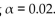 <strong>Based on data from two very large independent samples, two students tested a hypothesis about Equality of population means using 2) One student used a one-tail test and rejected the null Hypothesis, but the other used a two-tail test and failed to reject the null. Which of these might Have been their calculated value of t?</strong> A) 1.22 B) 2.66 C) 1.55 D) 1.88 E) 2.22