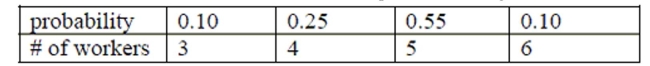 Here is the distribution of workers a restaurant keeps on staff during a 1-hour shift.   -If the workers are paid $10/hour, what is the expected long-term cost of a 1-hour shift? A)  $45 B)  none of these C)  $180 D)  $4.65 E)  $46.50