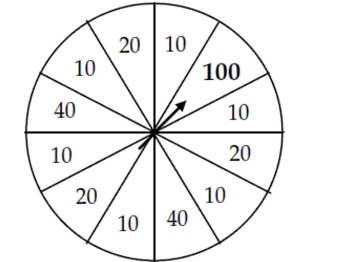 A sporting goods store announces a  Wheel of Savings  sale. Customers select the merchandise they want to purchase, then at the cash register they spin a wheel to determine the size of the discount they will receive. The wheel is divided into 12 regions, like a clock. Six of those regions are red, and award a 10% discount. The three white regions award a 20% discount and two blue regions a 40% discount. The remaining region is gold, and a customer whose lucky spin lands there gets a 100% discount - the merchandise is free! Show your work.   -What is the probability that the first gold winner (100%) is the fifth customer in line?