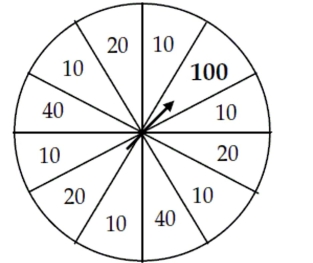 A sporting goods store announces a  Wheel of Savings  sale. Customers select the merchandise they want to purchase, then at the cash register they spin a wheel to determine the size of the discount they will receive. The wheel is divided into 12 regions, like a clock. Six of those regions are red, and award a 10% discount. The three white regions award a 20% discount and two blue regions a 40% discount. The remaining region is gold, and a customer whose lucky spin lands there gets a 100% discount - the merchandise is free! Show your work.   -What is the probability that three consecutive customers all get 20% discounts?