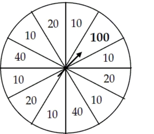 A sporting goods store announces a  Wheel of Savings  sale. Customers select the merchandise they want to purchase, then at the cash register they spin a wheel to determine the size of the discount they will receive. The wheel is divided into 12 regions, like a clock. Six of those regions are red, and award a 10% discount. The three white regions award a 20% discount and two blue regions a 40% discount. The remaining region is gold, and a customer whose lucky spin lands there gets a 100% discount - the merchandise is free! Show your work.   -What is the probability that there is at least one gold winner among the first six customers?