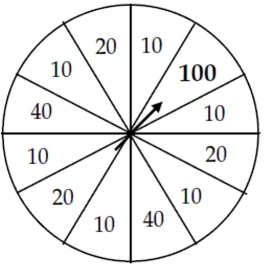 A sporting goods store announces a  Wheel of Savings  sale. Customers select the merchandise they want to purchase, then at the cash register they spin a wheel to determine the size of the discount they will receive. The wheel is divided into 12 regions, like a clock. Six of those regions are red, and award a 10% discount. The three white regions award a 20% discount and two blue regions a 40% discount. The remaining region is gold, and a customer whose lucky spin lands there gets a 100% discount - the merchandise is free! Show your work.   -What is the probability that two customers in a row get only 10% discounts?