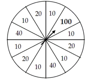 A sporting goods store announces a  Wheel of Savings  sale. Customers select the merchandise they want to purchase, then at the cash register they spin a wheel to determine the size of the discount they will receive. The wheel is divided into 12 regions, like a clock. Six of those regions are red, and award a 10% discount. The three white regions award a 20% discount and two blue regions a 40% discount. The remaining region is gold, and a customer whose lucky spin lands there gets a 100% discount - the merchandise is free! Show your work.   -What is the probability that a customer gets at least a 40% discount?