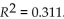 <strong>A regression analysis of students' college grade point averages (GPAs) and their high school GPAs Found 11) Which of these is true? I) High school GPA accounts for 31.1% of college GPA. II) 31.1% of college GPAs can be correctly predicted with this model. III) 31.1% of the variance in college GPA can be accounted for by the model</strong> A) I only B) none of these C) II only D) III only E) I and II