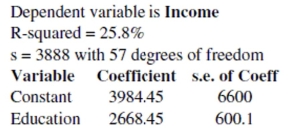 <strong>This regression analysis examines the relationship between the number of years of formal Education a person has and their annual income. According to this model, about how much more Money do people who finish a 4-year college program earn each year, on average, than those with Only a 2-year degree? </strong> A) $2710 B) $9321 C) $2006 D) $5337 E) $7968