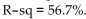 <strong>The relationship between the number of hours a person practices a task and the time it takes them To complete the task is calculated to have R ) The value of the correlation coefficient is</strong> A) 0.753 B) 0.238 C) -0.238 D) -0.753 E) 2.38