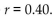 <strong>Variables X and Y have 0.40. If we decrease each X value by 0.1, double each Y value, and then Interchange them (put X on the Y-axis and vice versa) the new correlation will be</strong> A) 0.15 B) 0.40 C) 0.60 D) 0.80 E) -0.40