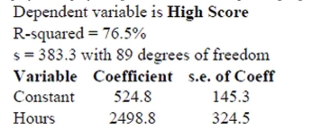High Score The longer you play a video game, the higher score you can usually achieve. An analysis of a popular game found the following relationship between the hours a player has played a game and their corresponding high score on that game. a. Write the regression equation and define the variables of your equation in context. b. Interpret the slope in context. c. Interpret the y-intercept in context. d. Interpret s in context. e. What is the correlation coefficient? Interpret this value in context.
