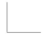  On the axes below, sketch a scatterplot described: a. a strong negative association    b. a strong association but  r  is near 0    c. a weak but positive association     