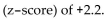 <strong>Suppose that a Normal model describes fuel economy (miles per gallon) for automobiles and that a Saturn has a standardized score (z 2) This means that Saturns . . .</strong> A) get 2.2 mpg more than the average car. B) achieve fuel economy that is 2.2 standard deviations better than the average car. C) get 2.2 times the gas mileage of the average car. D) get 2.2 miles per gallon. E) have a standard deviation of 2.2 mpg.