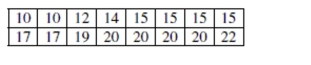 A survey conducted in a college intro stats class asked students about the number of credit hours they were taking that quarter. The number of credit hours for a random sample of 16 students is given in the table. a. Sketch a histogram of these data b. Find the mean and standard deviation for the number of credit hours. c. Find the median and IQR for the number of credit hours. d. Is it more appropriate to use the mean and standard deviation or the median and IQR to summarize theses data? Explain.
