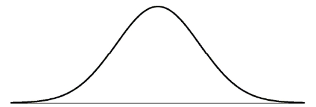 Owners of a minor league baseball team believe that a Normal model is useful in projecting the number of fans who will attend home games. They use a mean of 8500 fans and a standard deviation of 1500 fans. Draw and clearly label this model.  