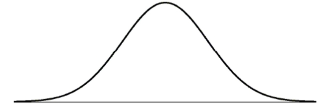 The Wechsler Adult Intelligence Scale - Revised (WAIS-R) follows a Normal model with mean 100 and standard deviation 15. Draw and clearly label this model.  