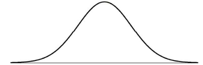 Exercising Owners of an exercise gym believe that a Normal model is useful in projecting the number of clients who will exercise in their gym each week. They use a mean of 800 clients and a standard deviation of 90 clients. a. Draw and clearly label this model.    b. What is the first quartile of the weekly number of clients? [Show work] c. An owner of another gym reports that 5% of the time their gym has fewer than 450 clients, and 40% of the time the gym has more than 1085 clients. What parameters should that owner use for his Normal model?