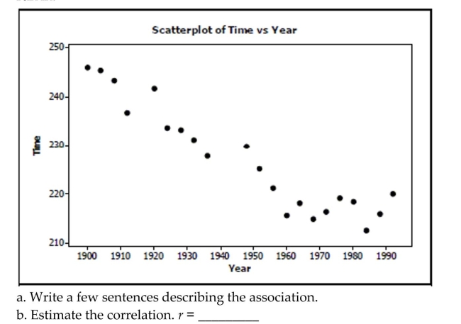 The following scatterplot shows the relationship between the time (in seconds) it took men to run the 1500m race for the gold medal and the year of the Olympics that the race was run in: