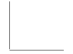 On the axes below, sketch a scatterplot described: a. a strong negative association    b. a strong association but r is near 0    c. a weak but positive association  
