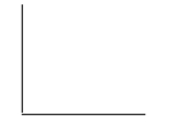 On the axes below, sketch a scatterplot described: a. a strong negative association    b. a strong association but r is near 0    c. a weak but positive association  