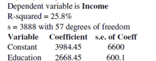 <strong>This regression analysis examines the relationship between the number of years of formal Education a person has and their annual income. According to this model, about how much more Money do people who finish a 4-year college program earn each year, on average, than those with Only a 2-year degree? </strong> A) $7968 B) $5337 C) $9321 D) $2006 E) $2710